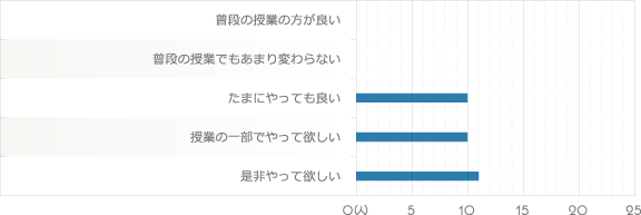 グラフ